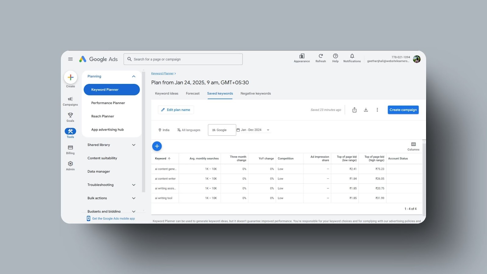 screenshot of Google Ads Keyword Planner showing saved keywords with search volume, competition, and bid estimates for AI writing tools.