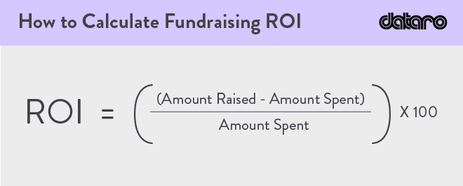 Use the fundraising ROI formula (revenue minus costs divided by costs) to determine your fundraising efficiency.