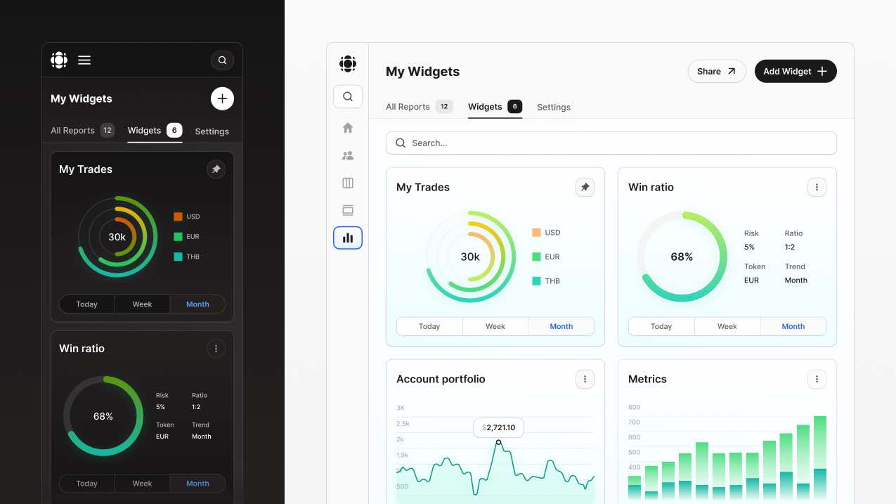 Responsive dashboard UI in Figma with interactive widgets, financial charts, and metrics