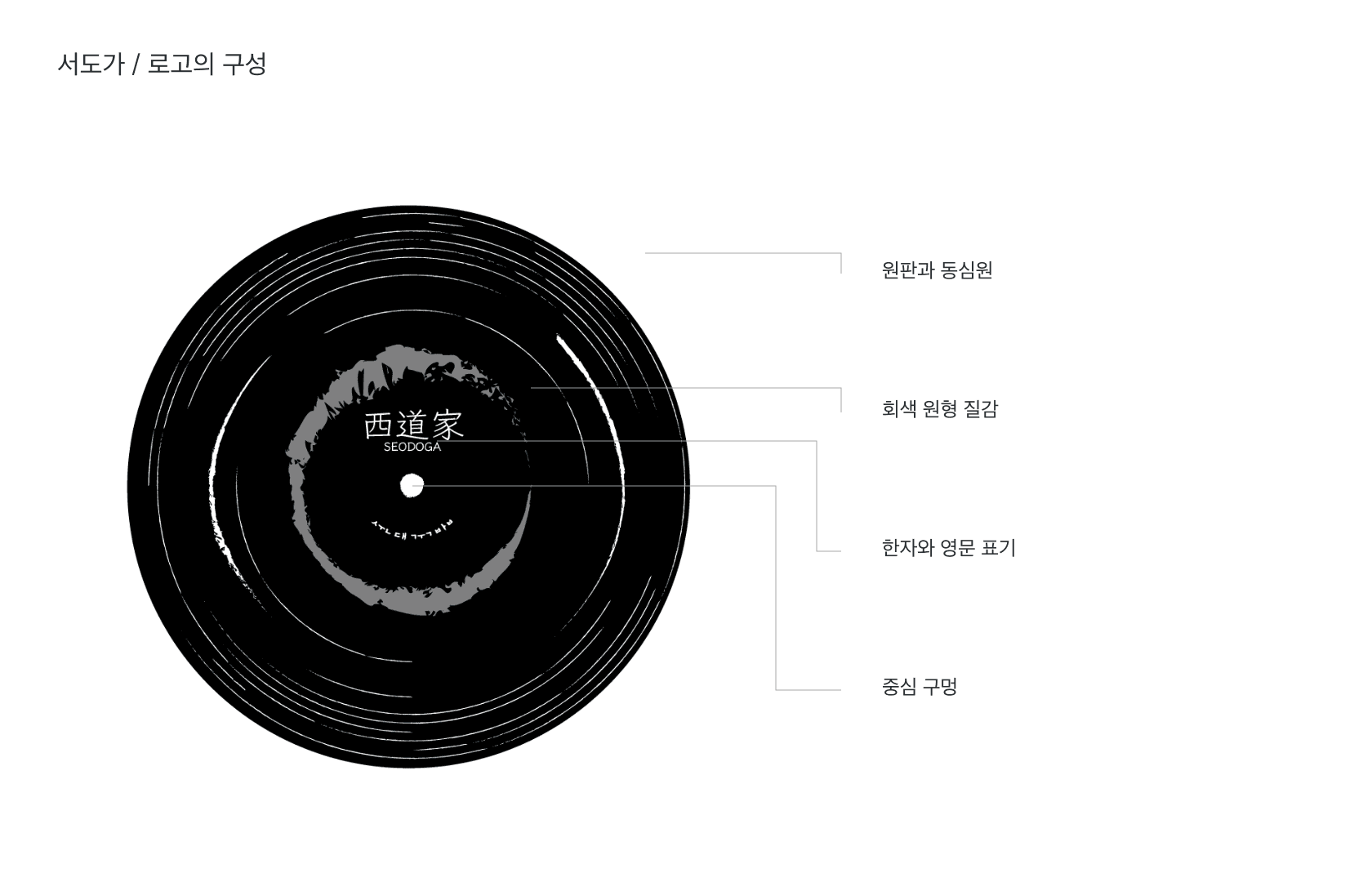 seodoga-analysis-kr