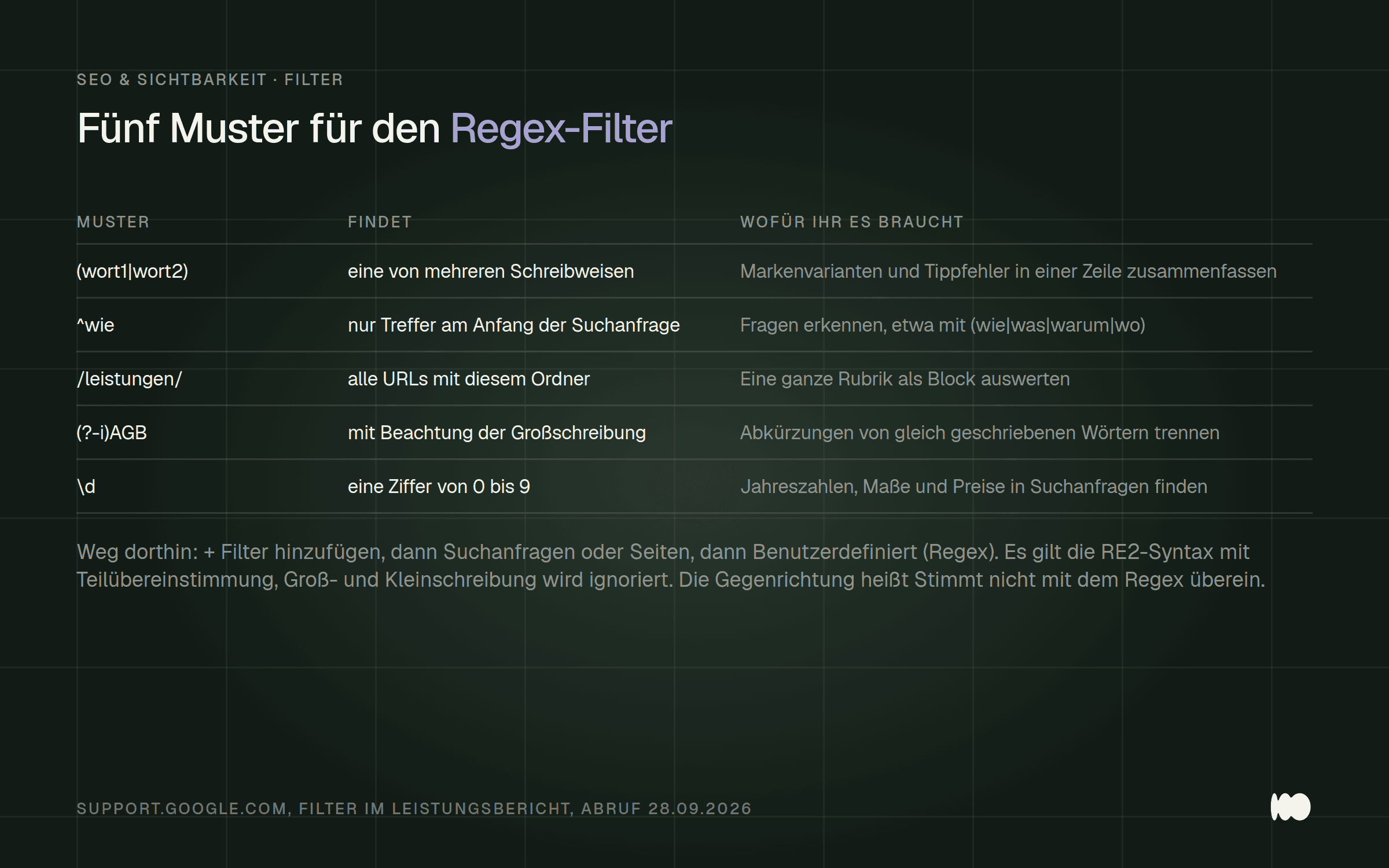Tabelle mit fünf regulären Ausdrücken für die Search Console, was sie jeweils finden und wofür man sie im Betrieb einsetzt.
