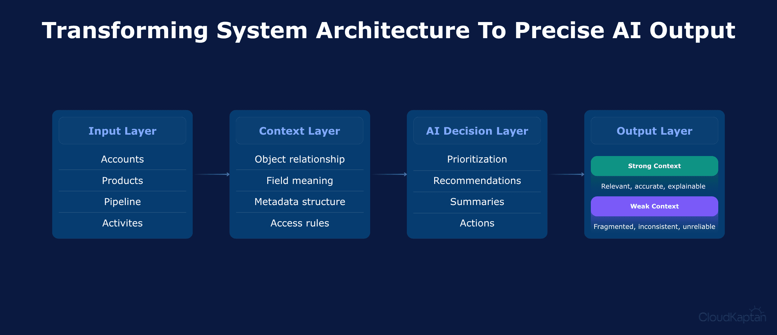 cloud-kaptan-dashboard.png > IMG_859.png