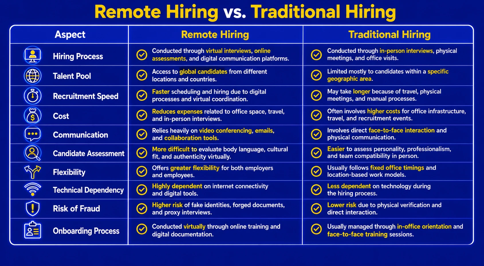 Remote Hiring vs. Traditional Hiring