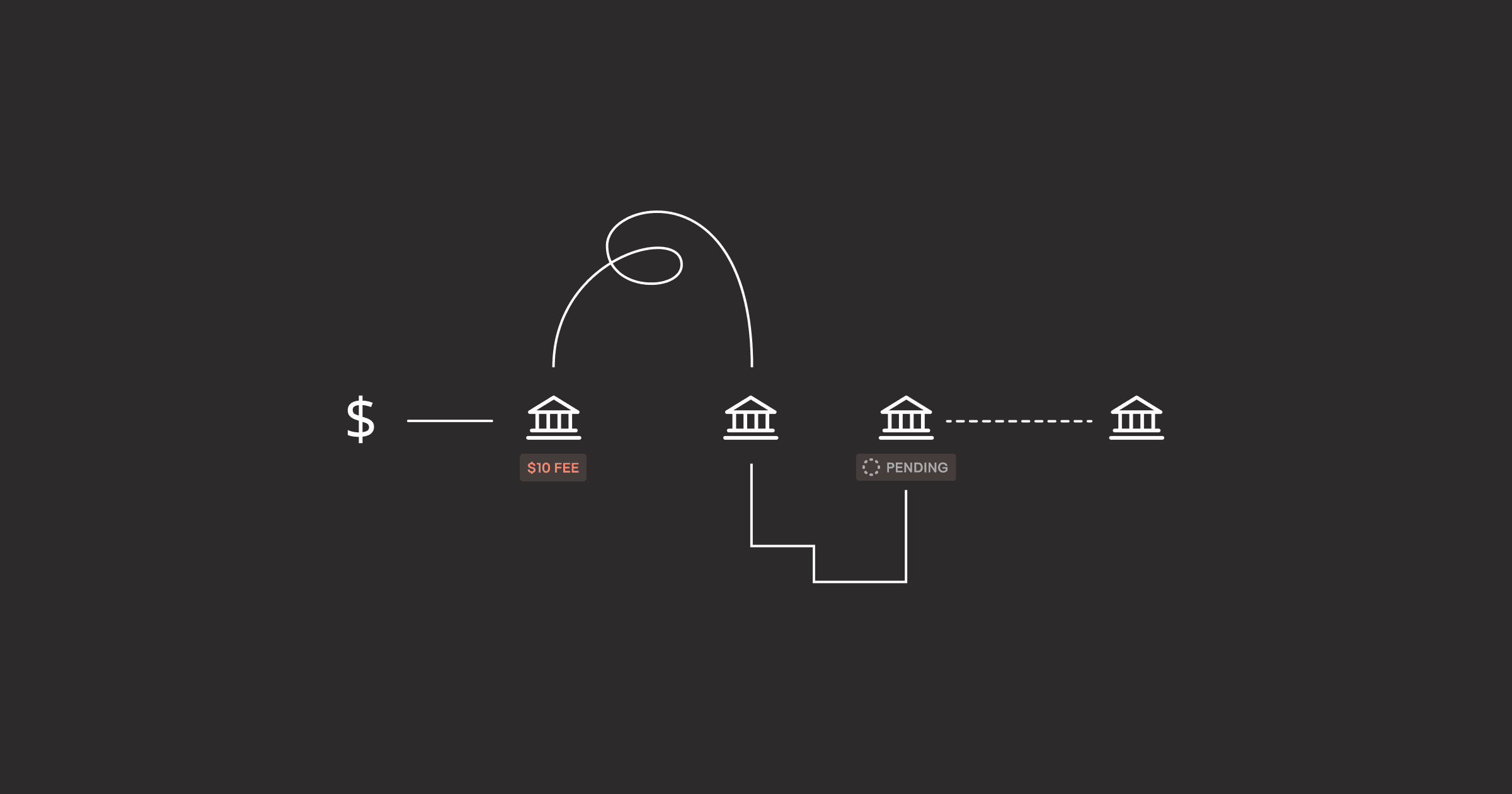 financial flow infrastructure
