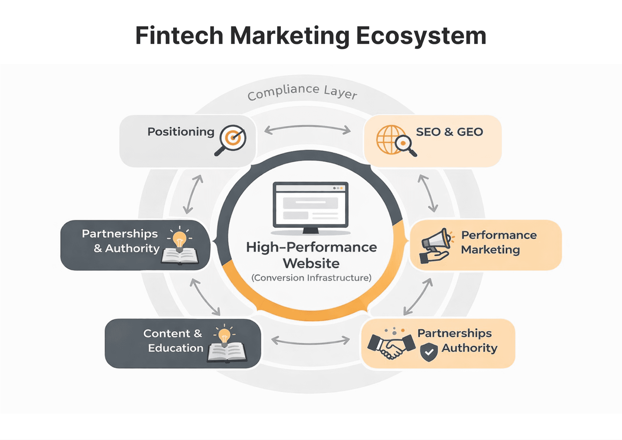 Fintech marketing in 2026