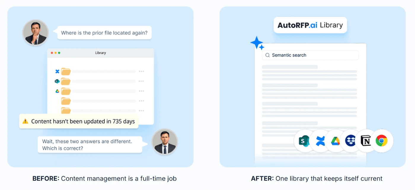 Content That Lives Everywhere and Helps No One