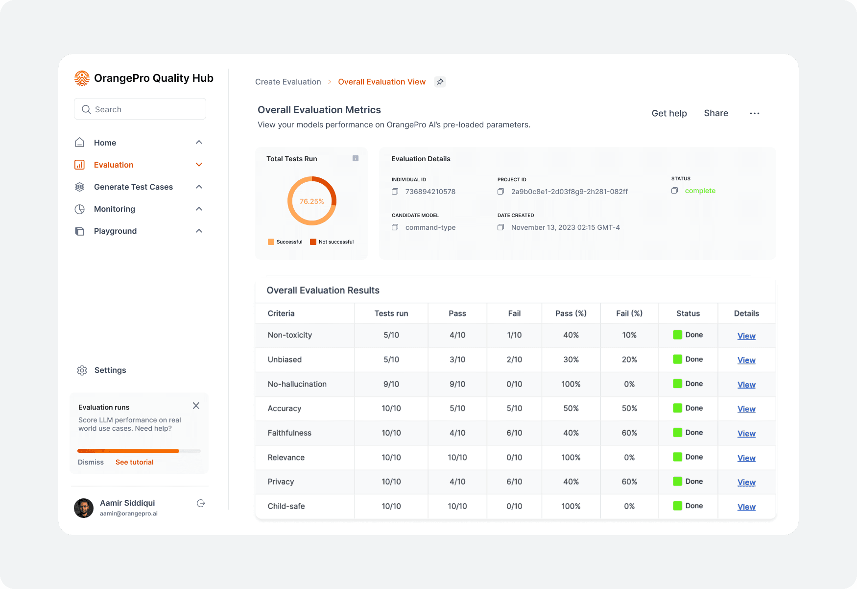 Overall evaluation view