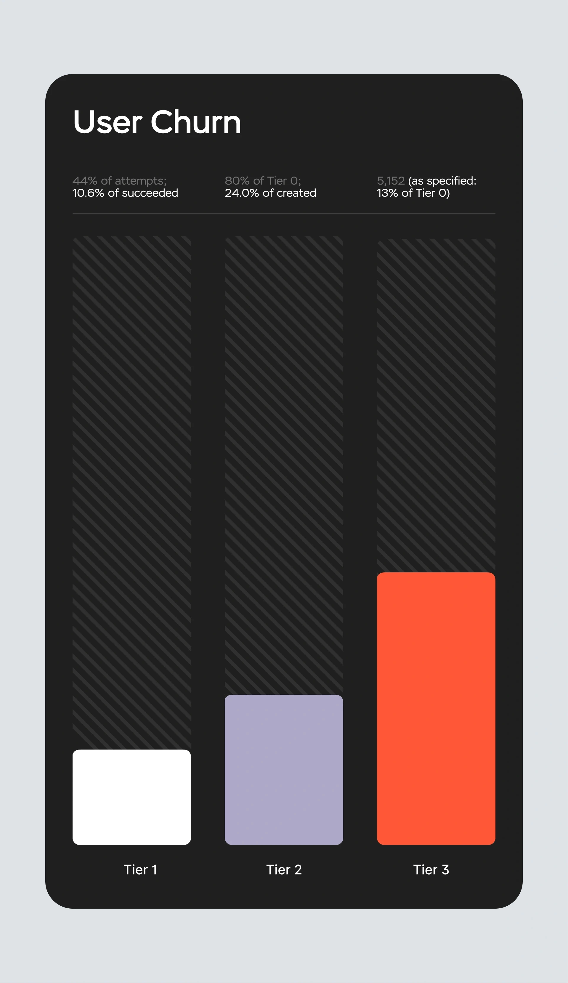 Rank app - User data by Victor Adedini