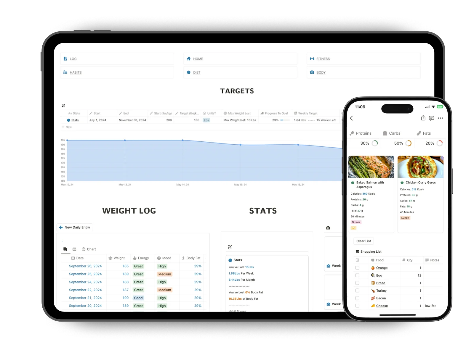 Notion Weight loss Template