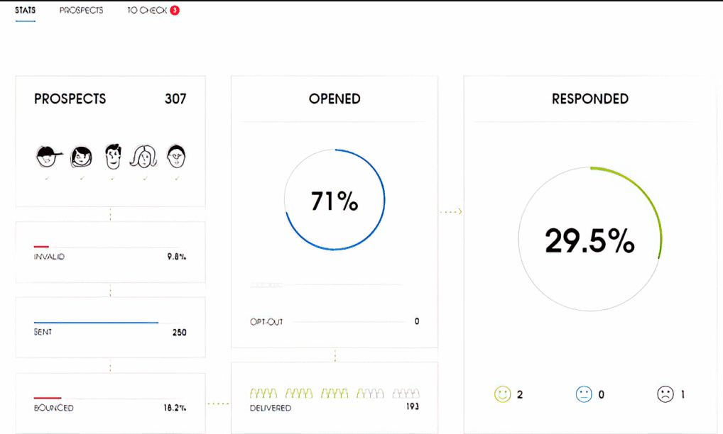 Detailed Analytics and Reporting