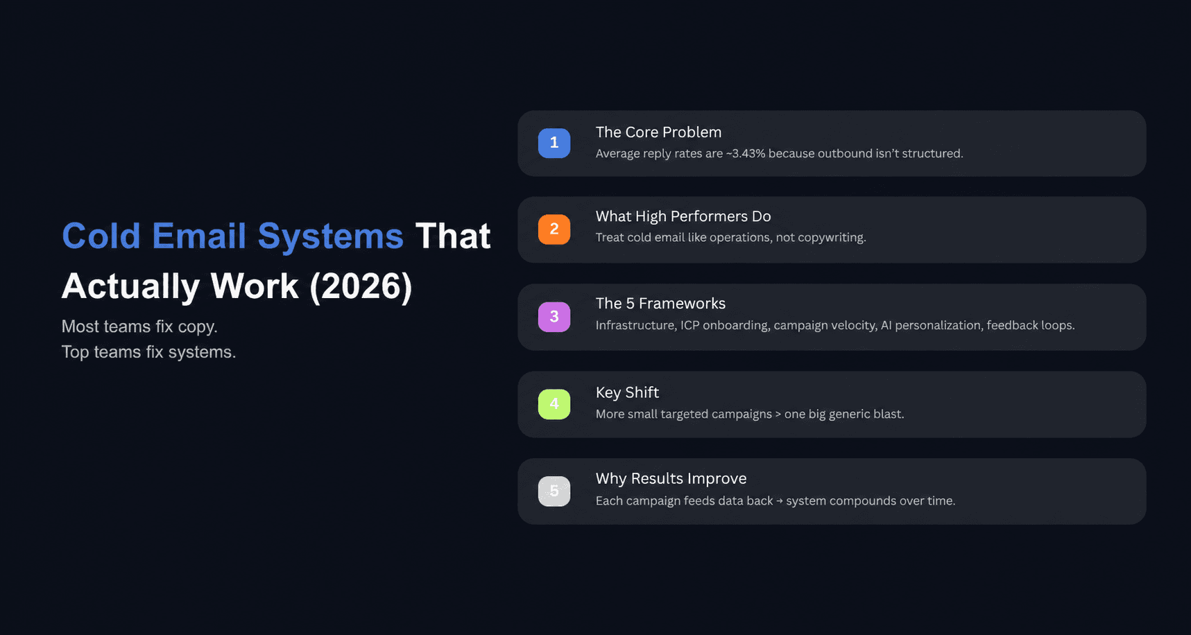 Cold email systems infographic showing five-step framework, reply rates, targeted campaigns, and AI personalization strategies