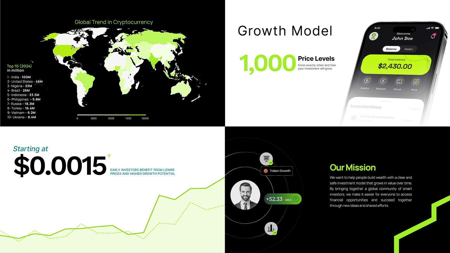 iMultiply | Real World Tokenization