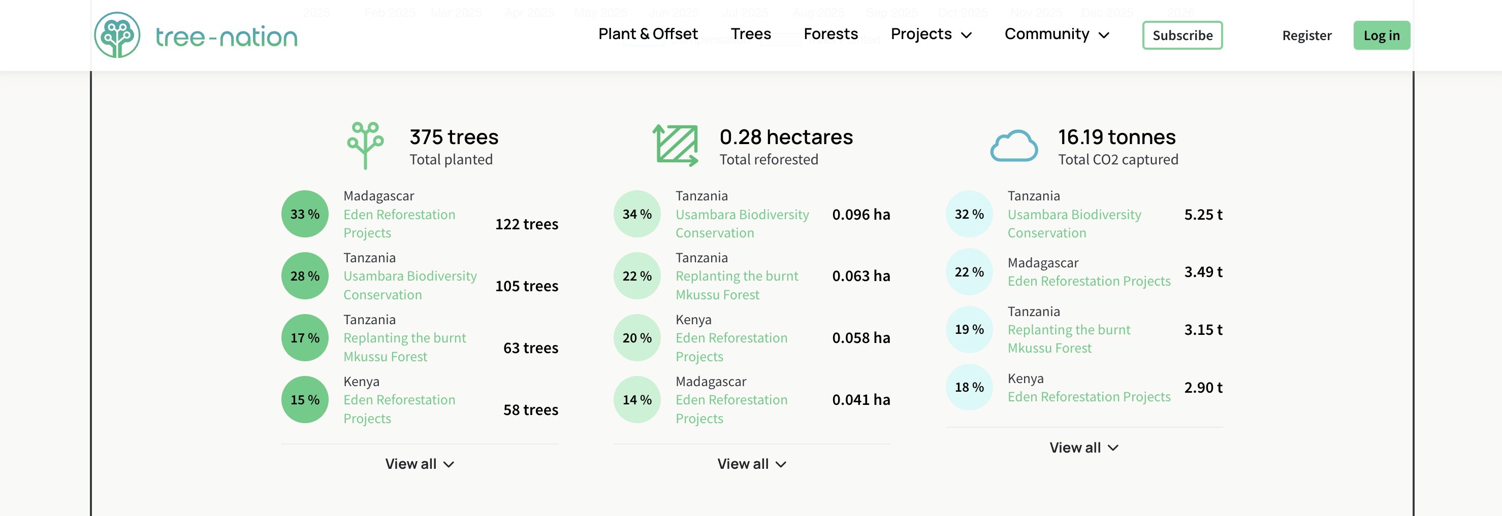 tree-nation EcoSend