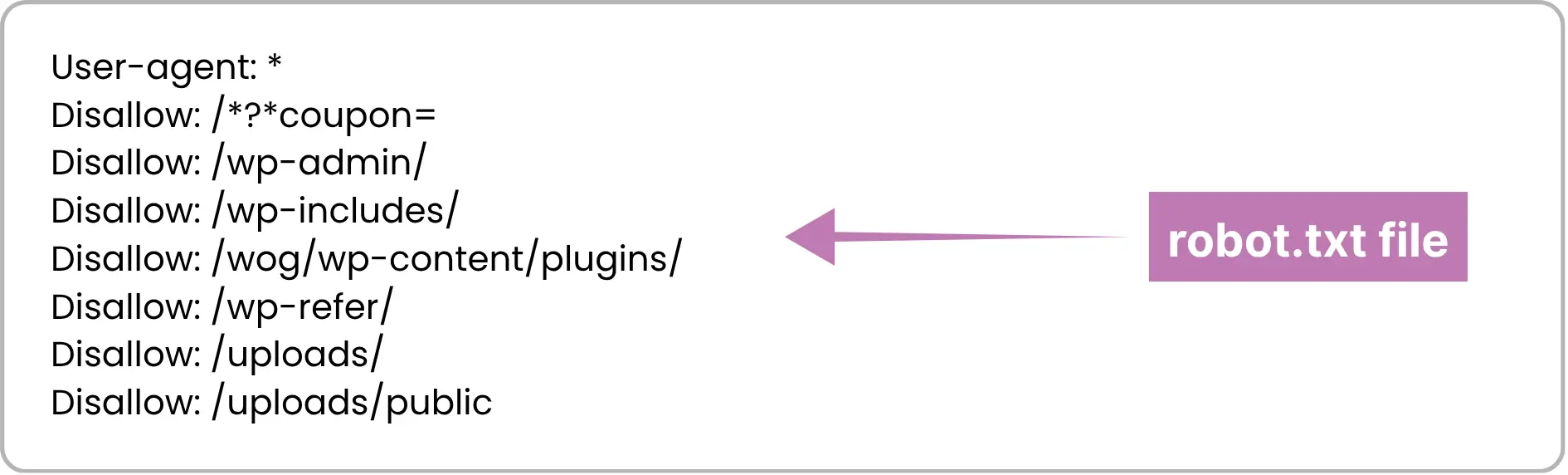 Example of robots.txt file code with disallow directives