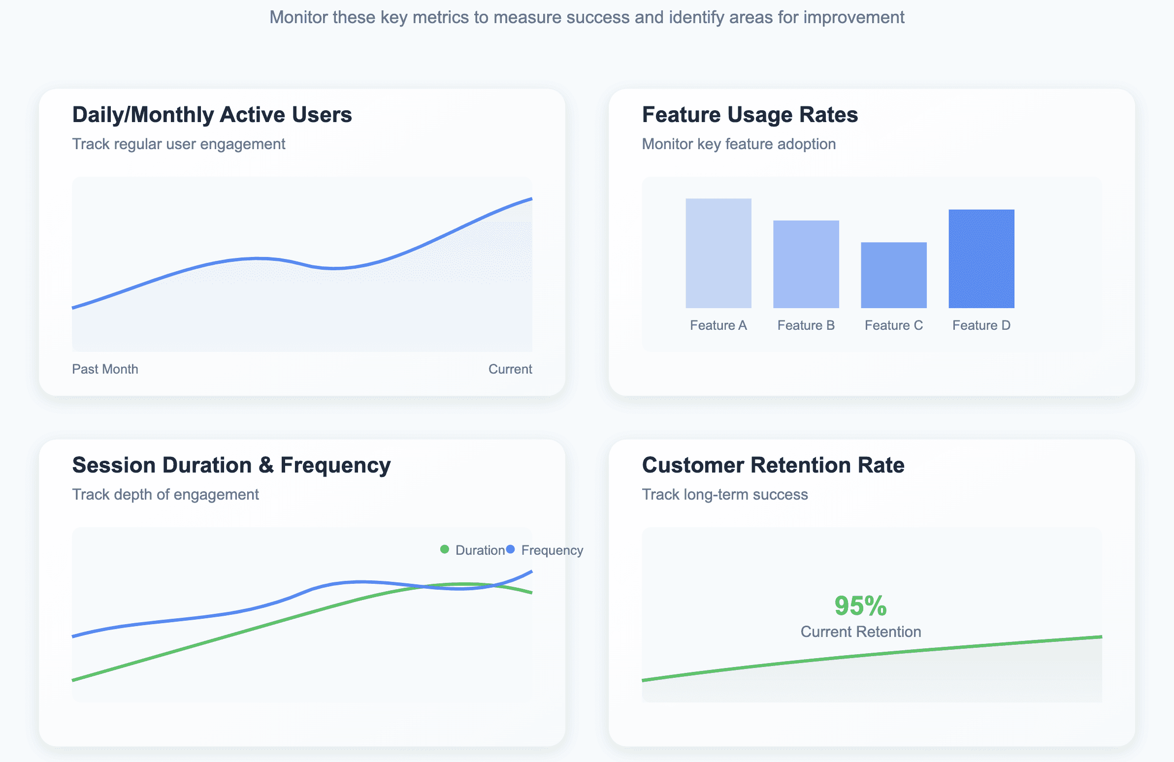 how to measure success in user engagement