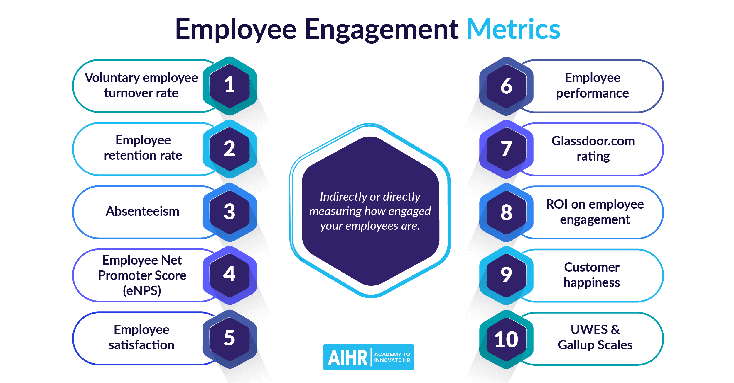 https://www.aihr.com/wp-content/uploads/employee-engagement-metrics-social.png
