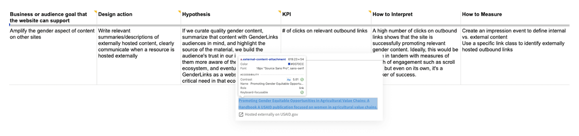 Site measurement spreadsheet with overlay of Google Analytics code.