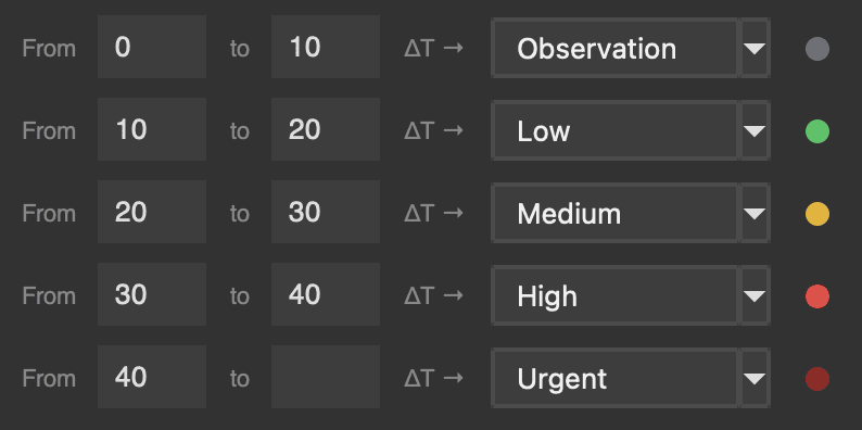 HeatScribe's built in delta T priority customization