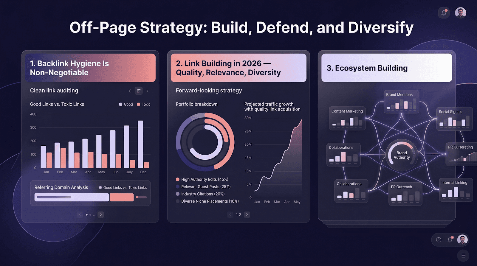 Best Off-page SEO strategies in 2026