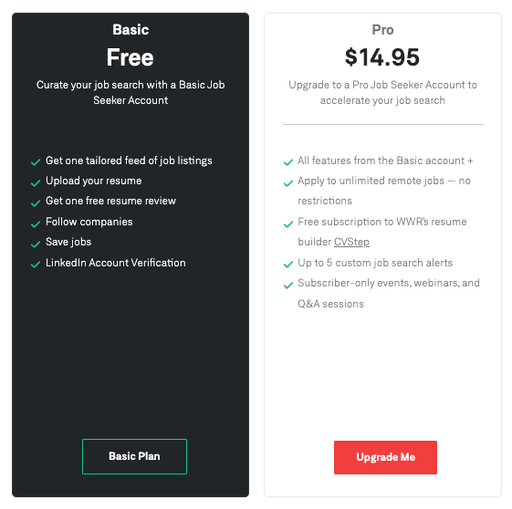 is-we-work-remotely-legit-a-2026-review