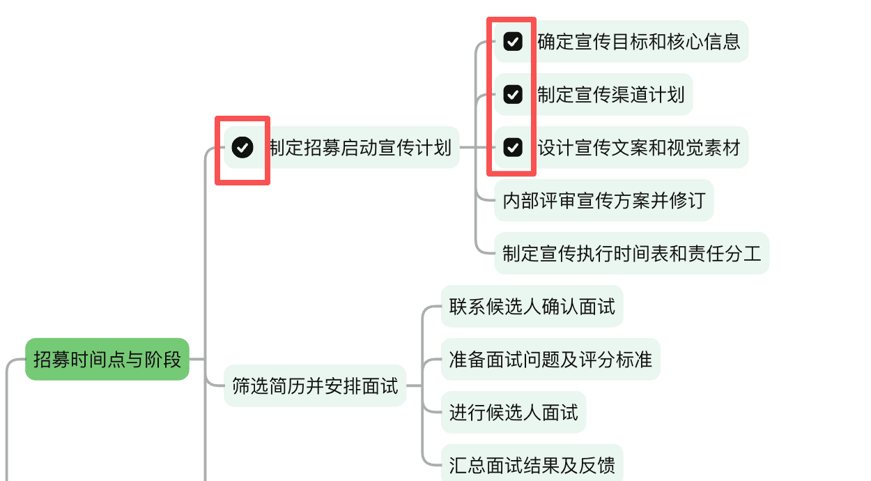 待办事项与任务对比图