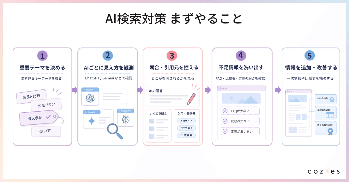 AI検索対策でまずやること