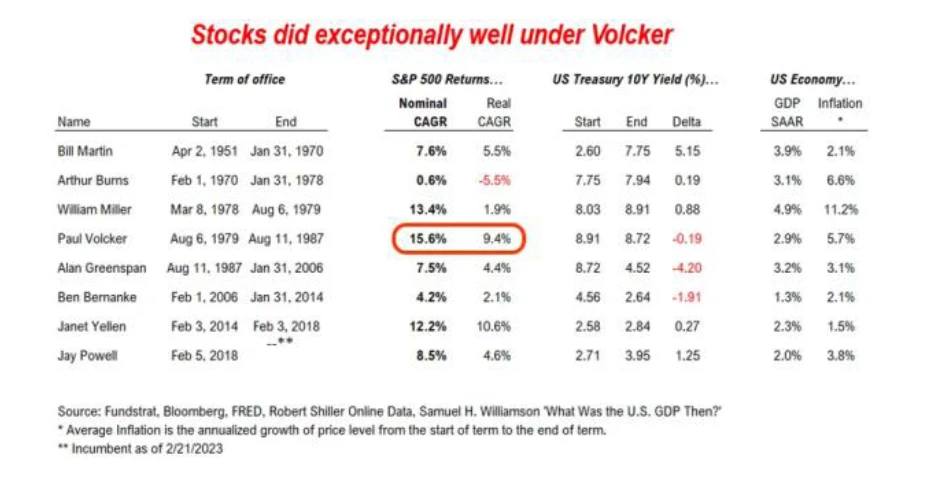 Fundstrat Bloomberg Robert Shiller Online Data