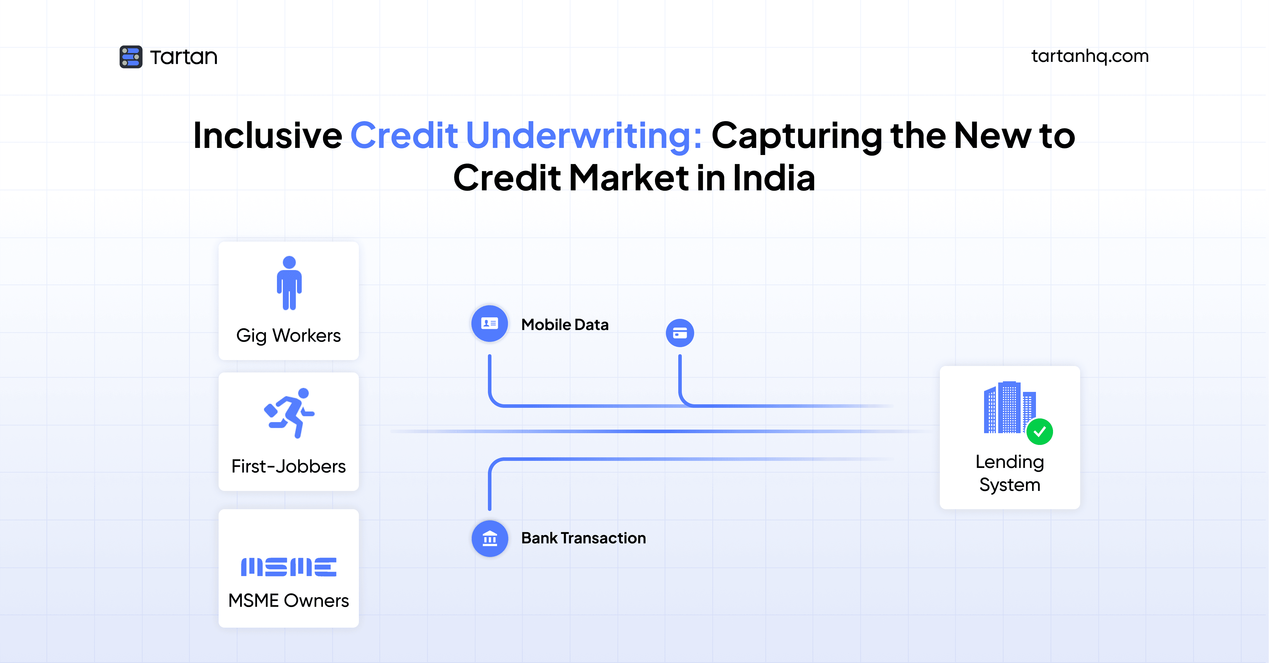 Why Address Verification Breaks at Scale and How Digital-First Systems Fix It