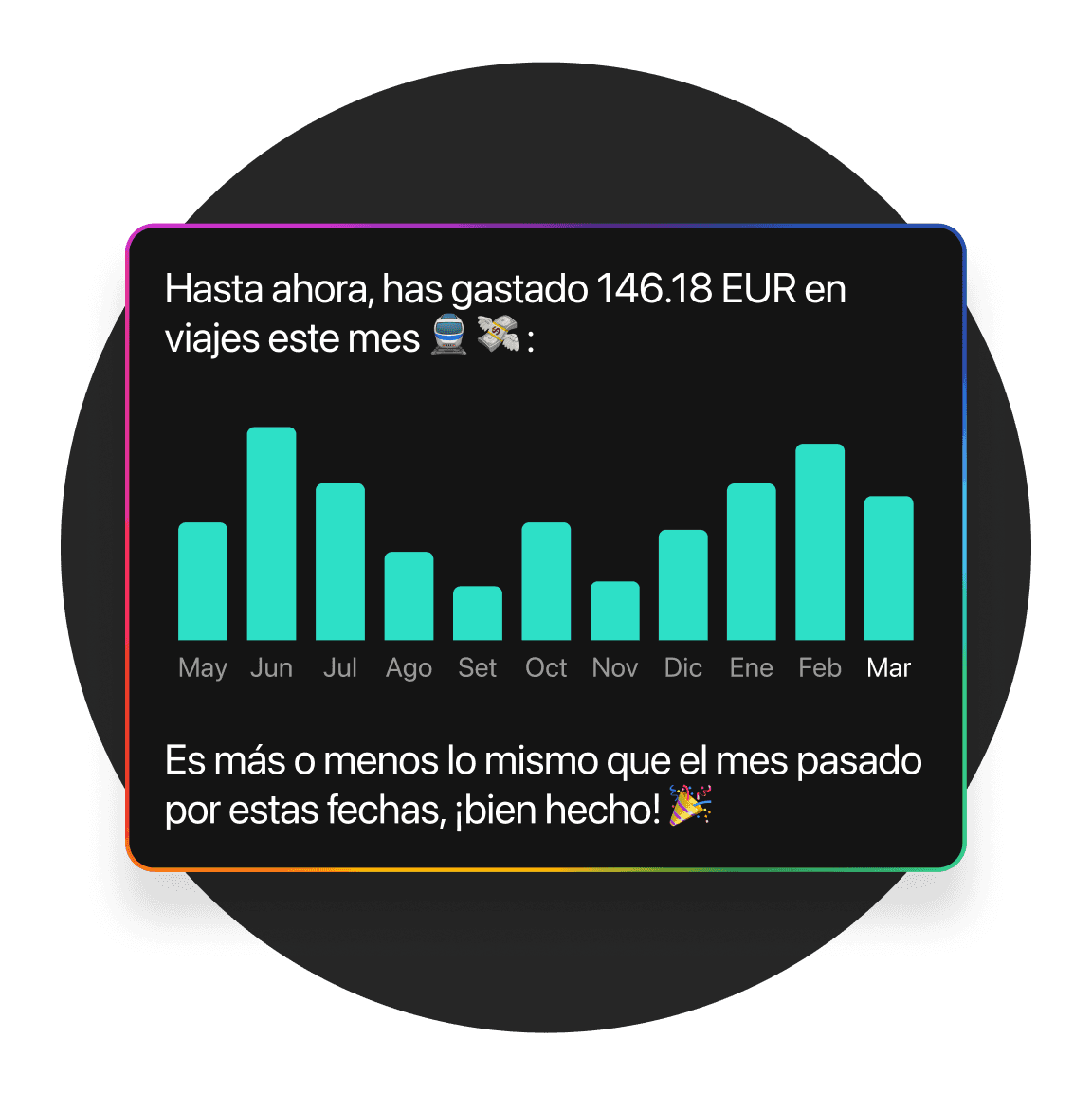 Bar graph on a screen showing data trends over time, with labels and a highlighted message about support.