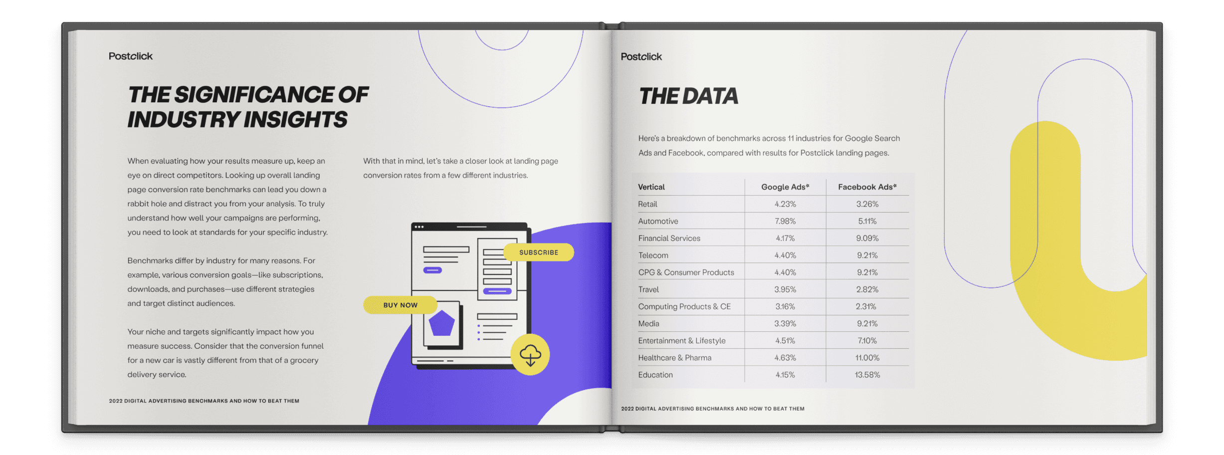Layout Ebook design for marketing campaigns yielding high results. Page from a report titled "The Significance of Industry Insights" and "The Data" with charts and statistics.