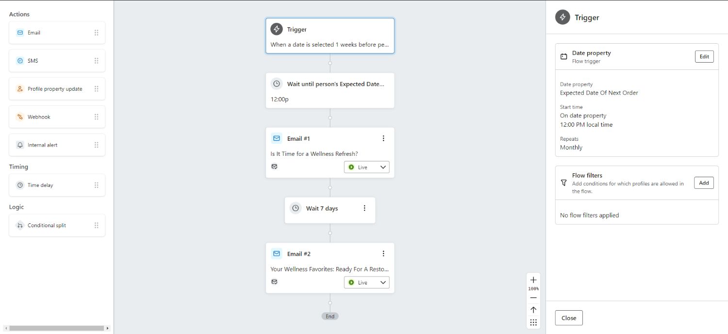 Klaviyo Expected Date of Next Order Flow: Example of Klaviyo's email flow using predictive analytics to trigger emails based on the expected date of the next order.