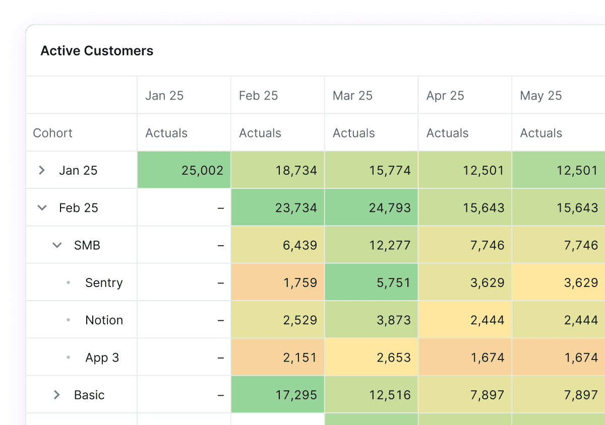 Dashboard showing the planning capabilities of Abacum
