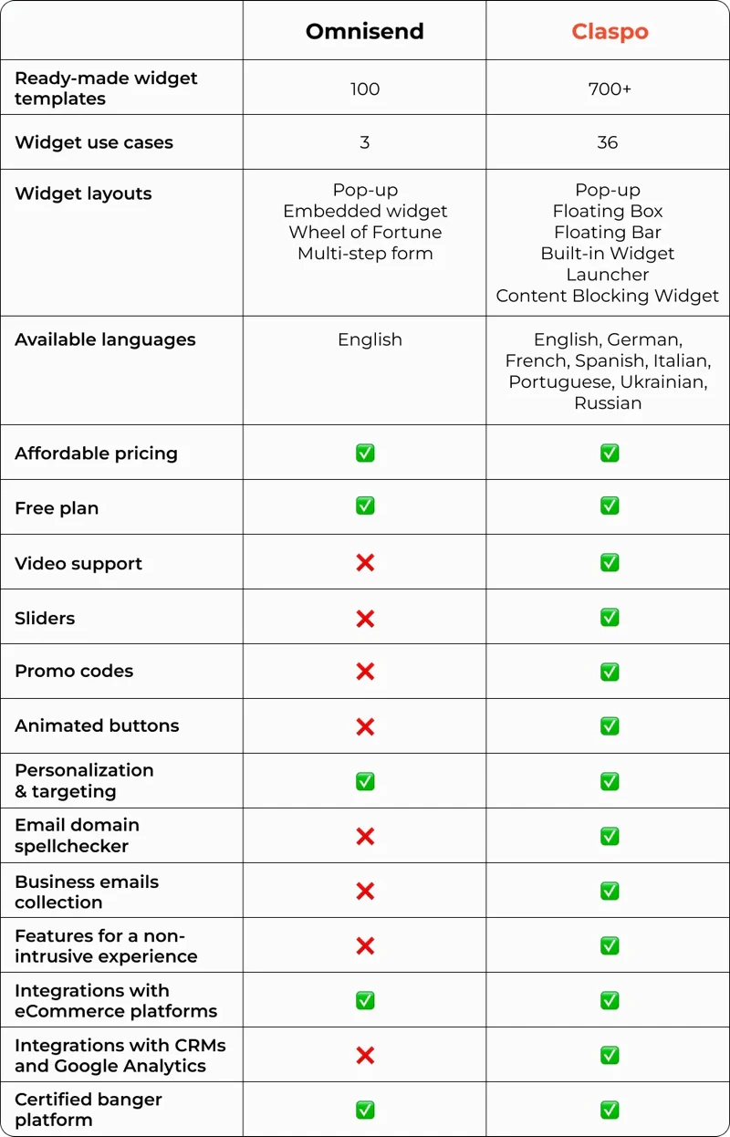 Integration_with_Claspo_table_1