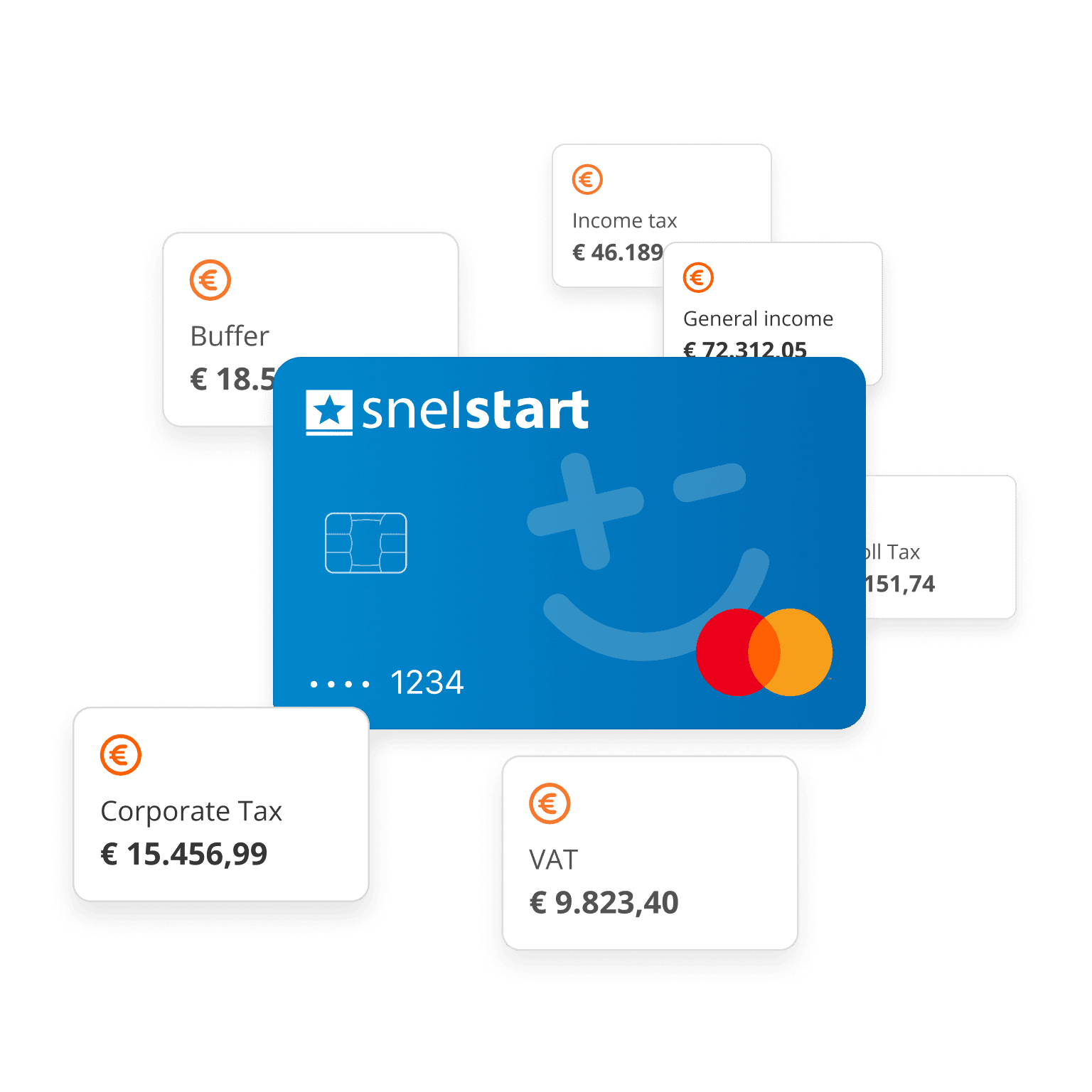 Card with various bank accounts