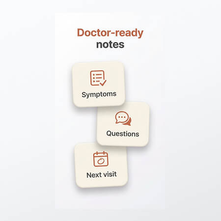 Doctor-ready notes thumbnail showing symptoms, questions and next visit cards for menopause coach doctor appointment preparation prompt pack