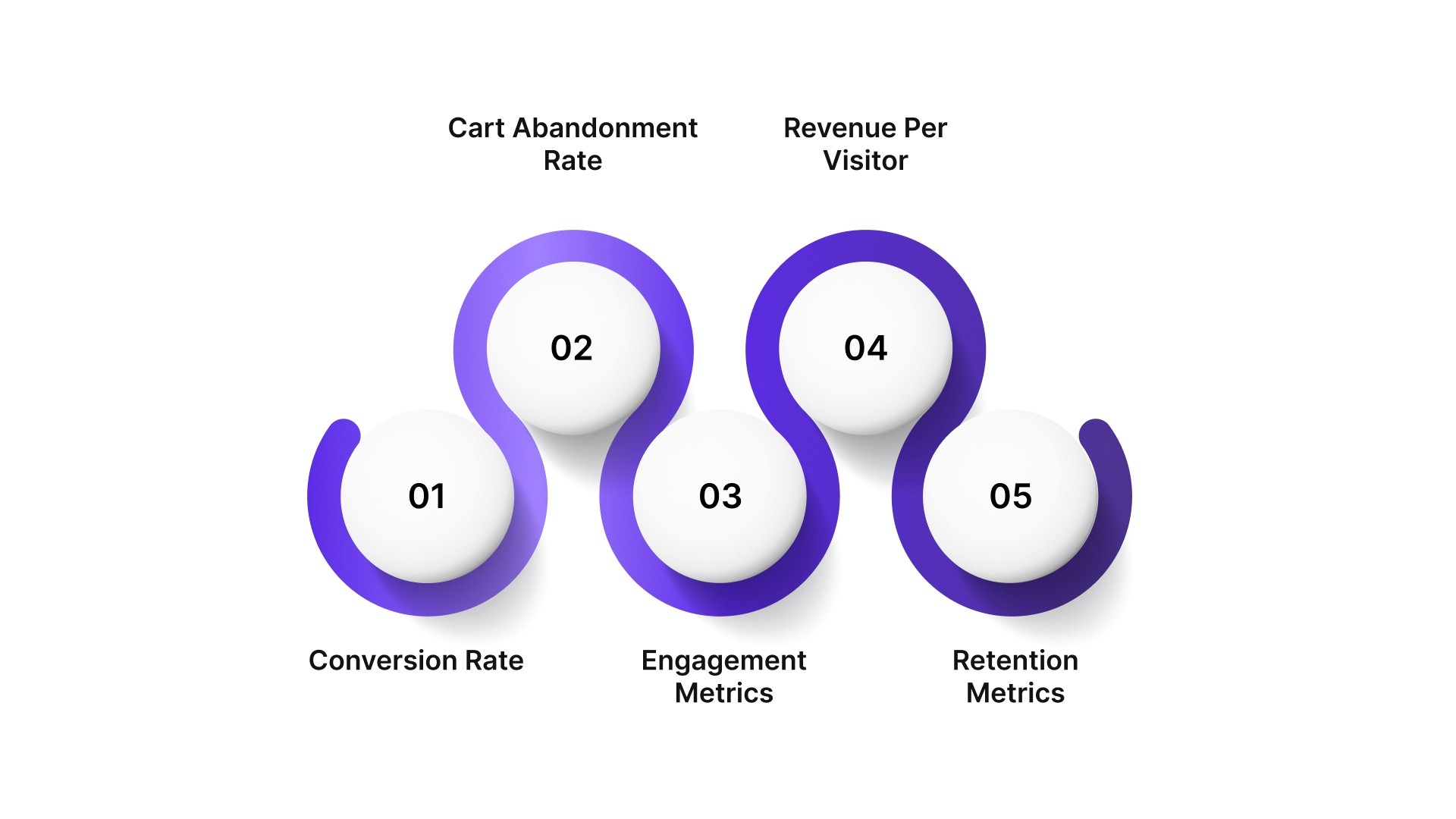 How to Measure Success Across the Funnel?