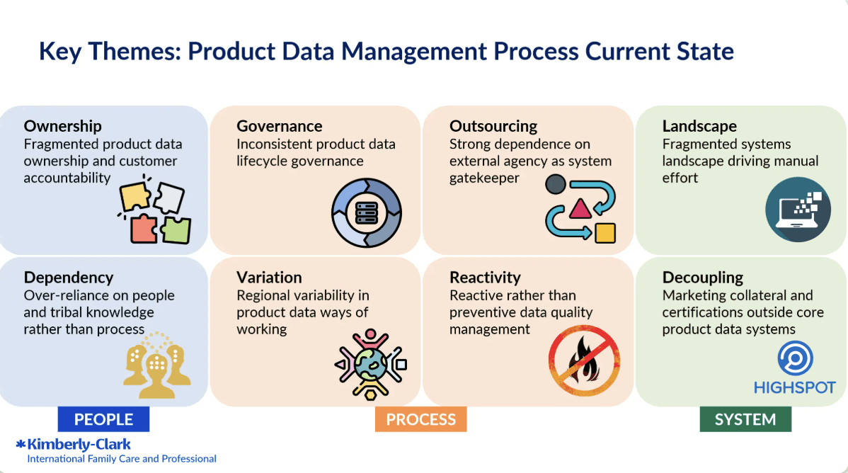 Key product data management themes: ownership, governance, outsourcing, landscape, dependency, variation, reactivity and decoupling