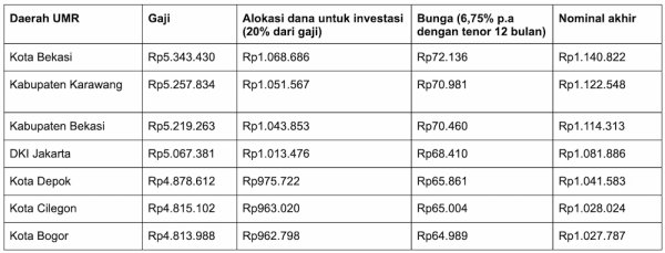 simulasi menabung di DepositoBPR by Komunal.webp