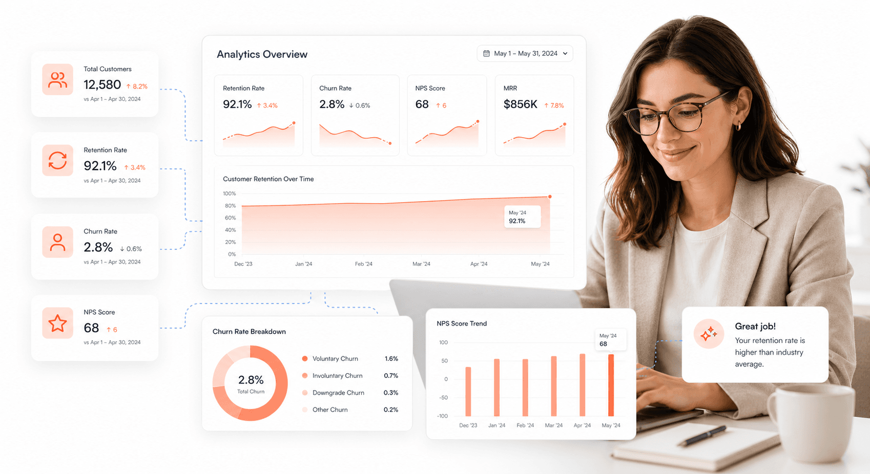 SaaS analytics dashboard displaying customer retention metrics, churn rates, and Net Promoter Score indicators