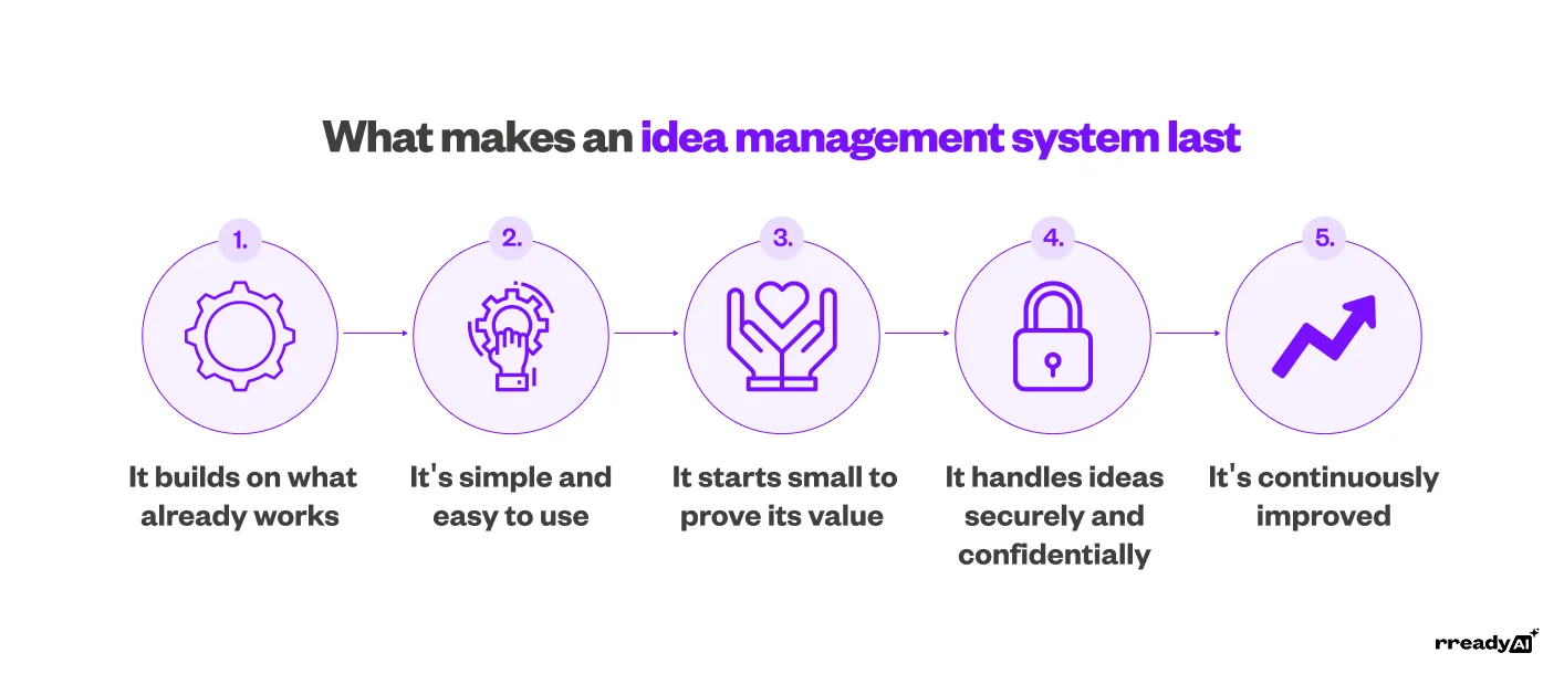 what-makes-an-idea-management-last