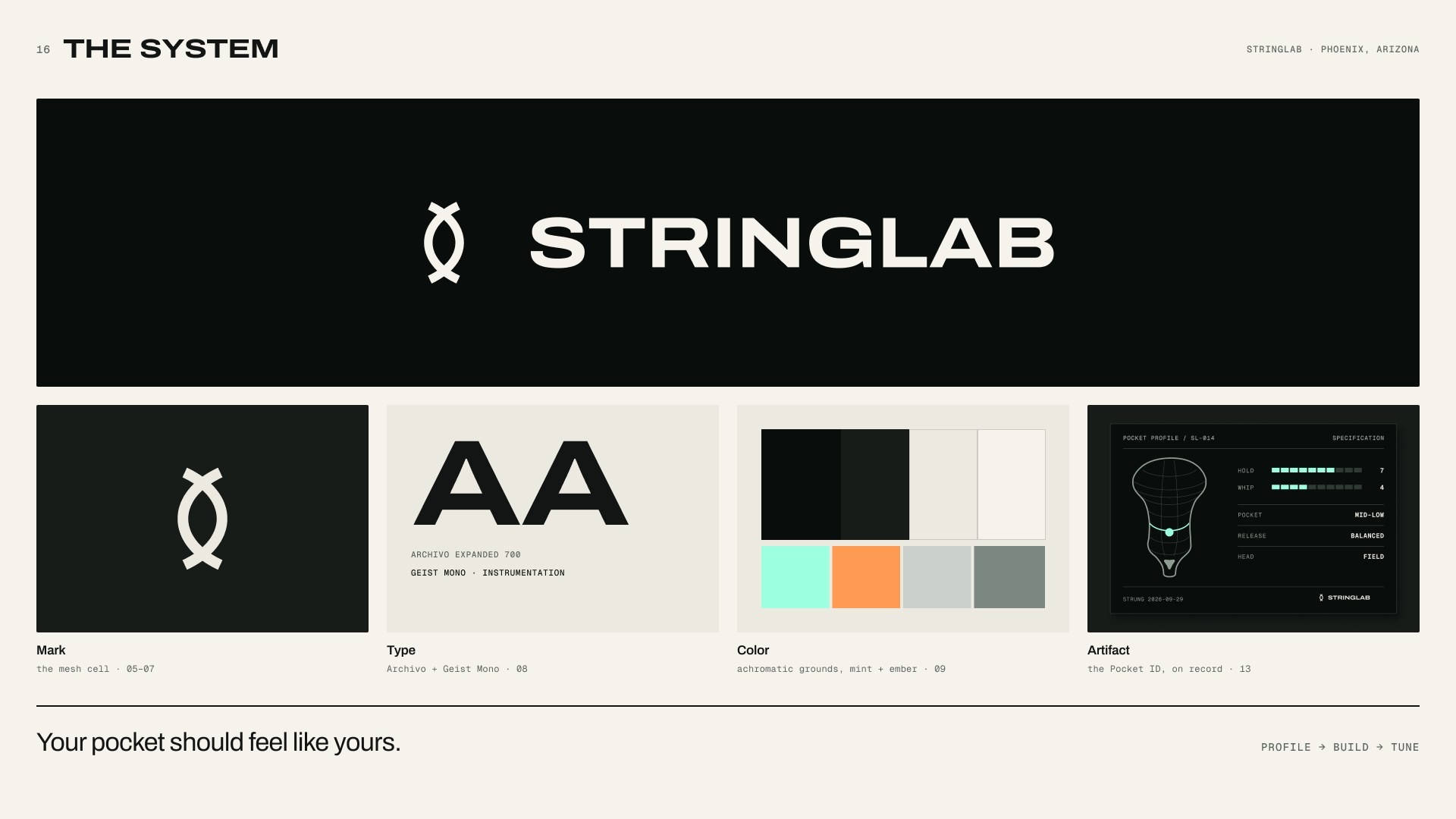 StringLab system summary slide: mark, type, colour and the Pocket ID artifact