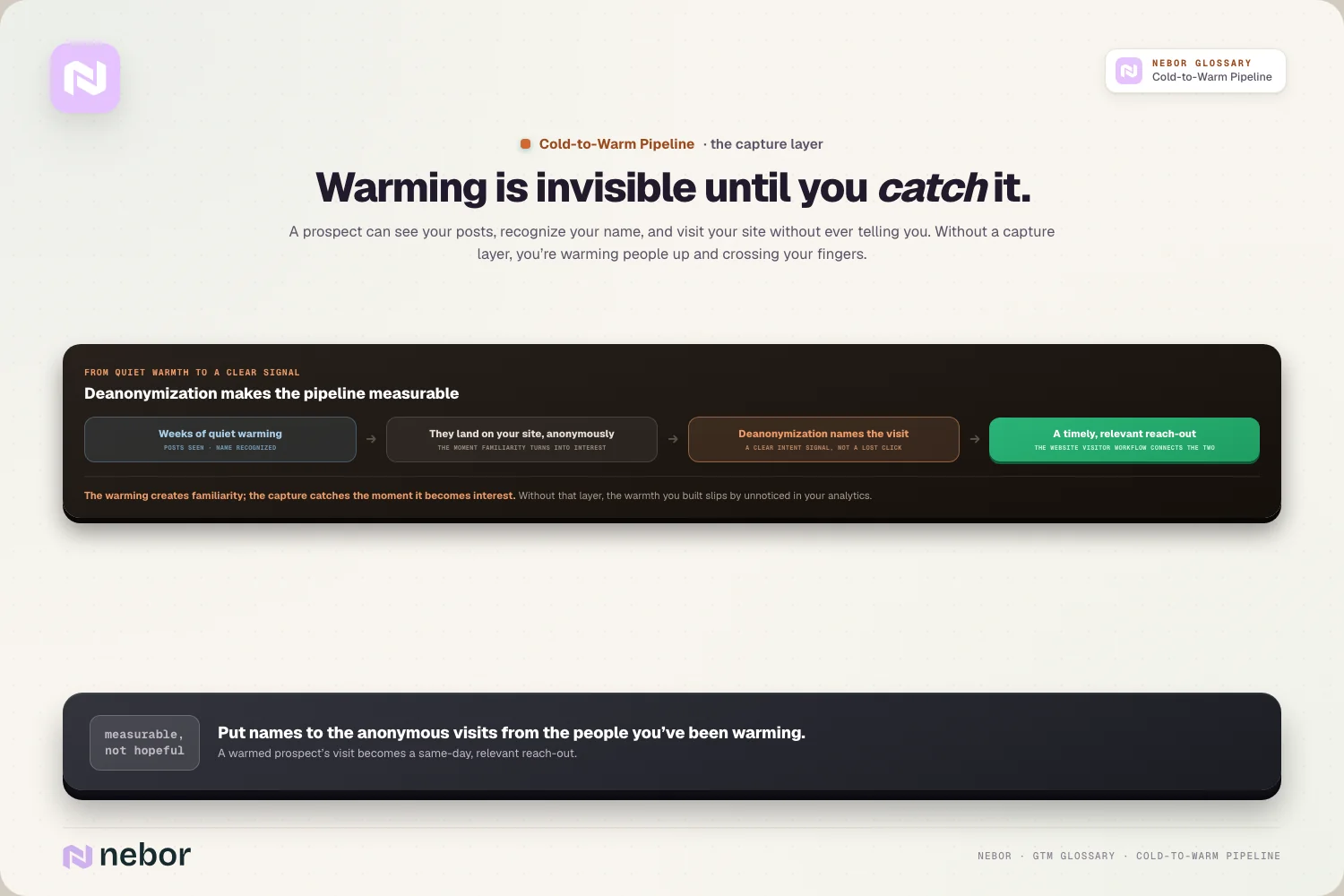 Warming is invisible until you catch it.