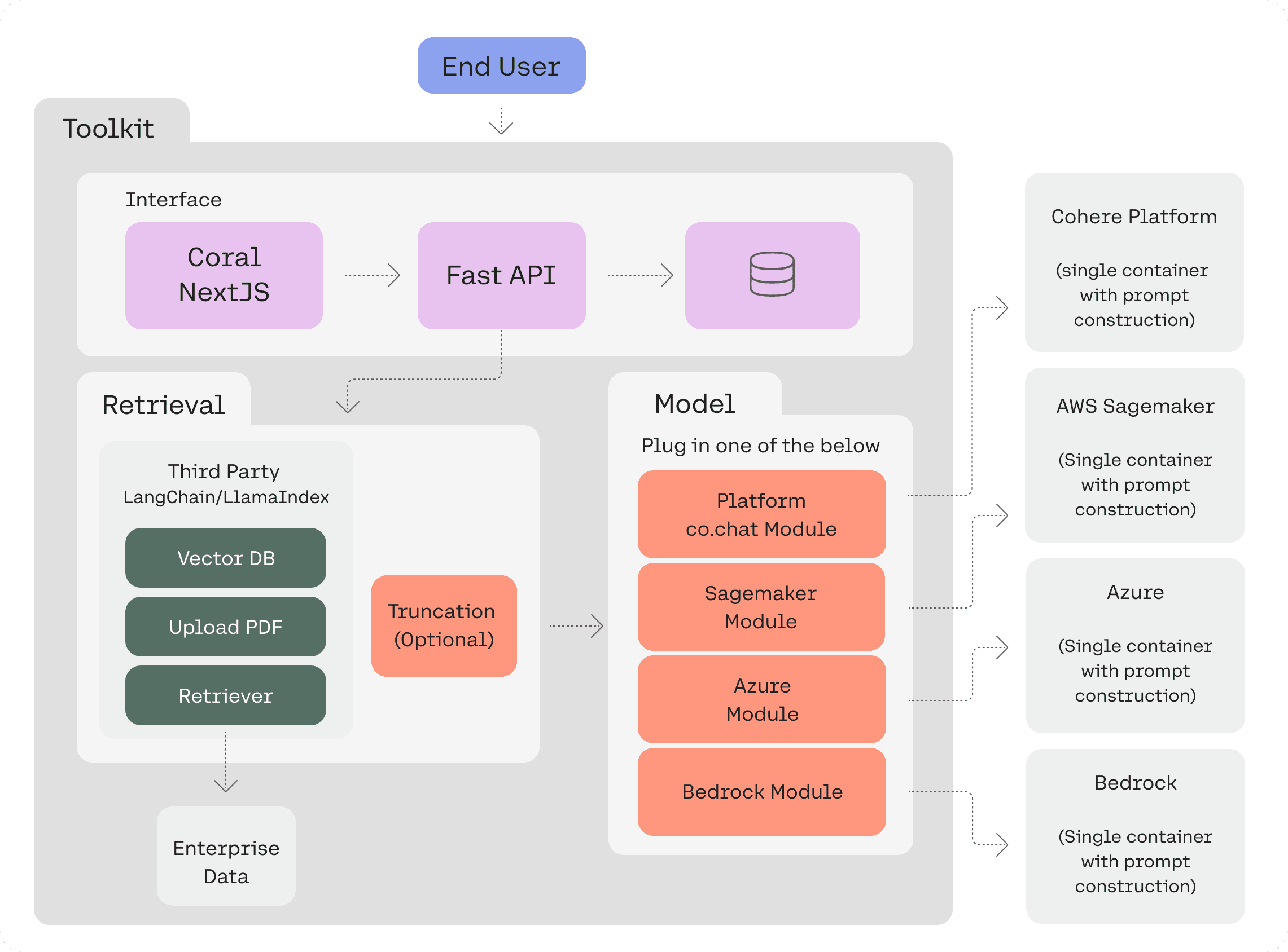 Cohere Generate