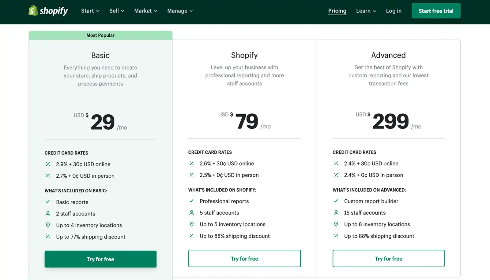 Shopify Fees And Pricing
