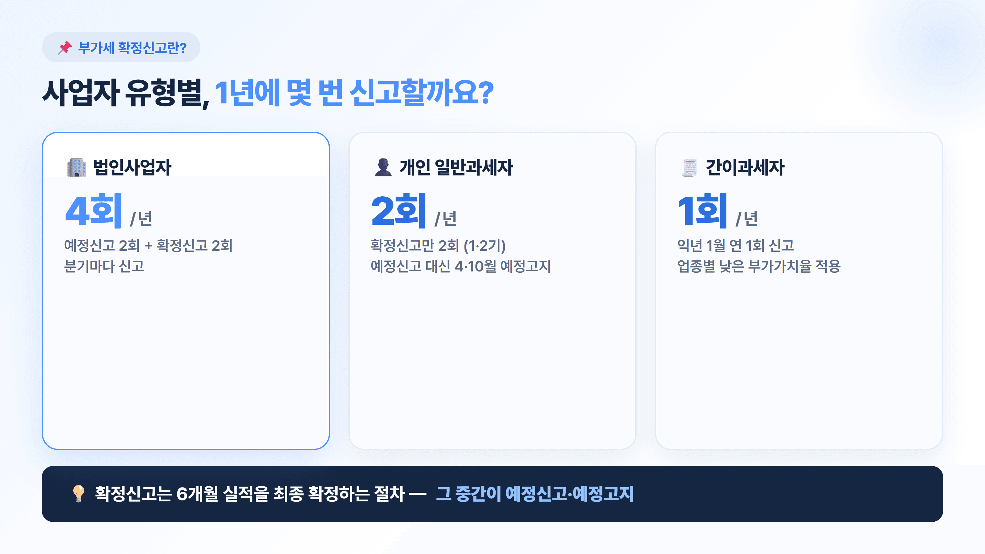 부가세 확정신고란?