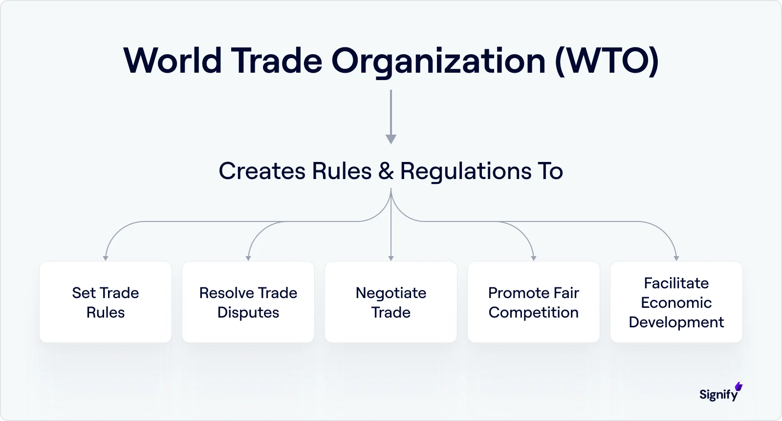 world-trade-organization