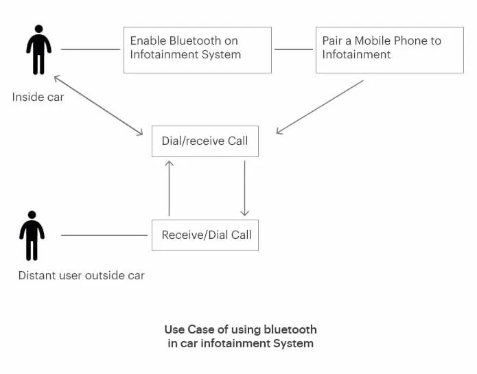 requirement-gathering-example