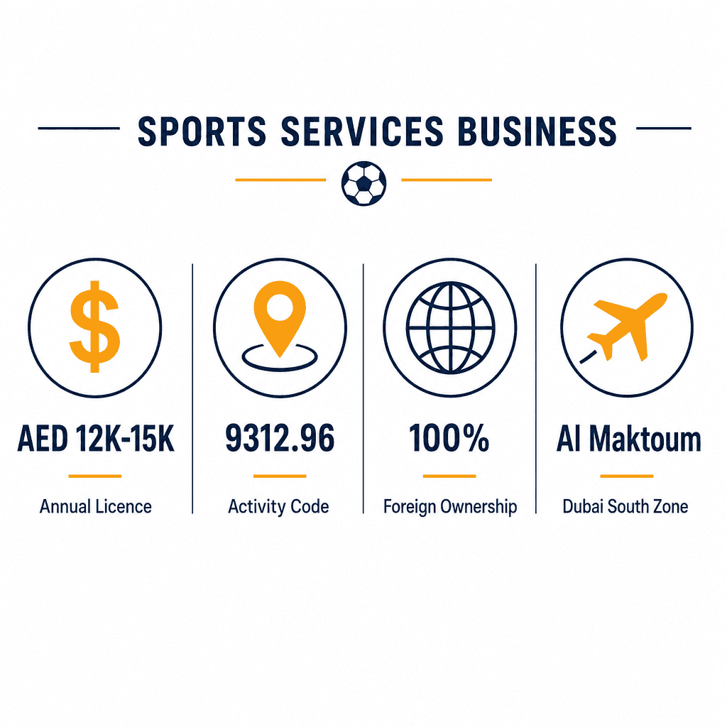 Infographic: Baseball Training Business License in Dubai: Cost and Requirements