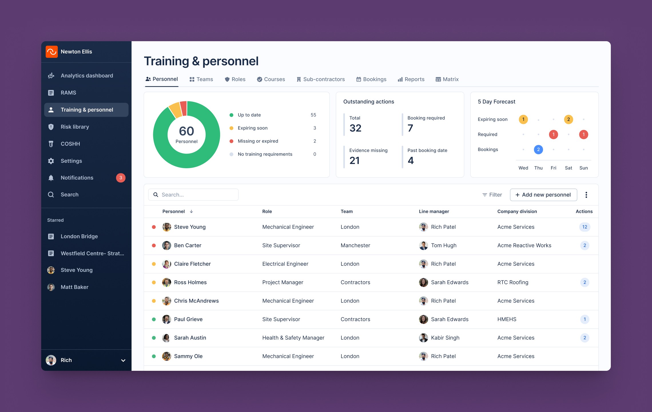 Training Register dashboard