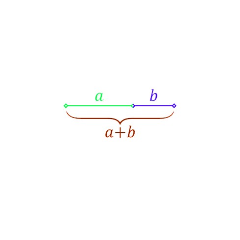 golden ratio